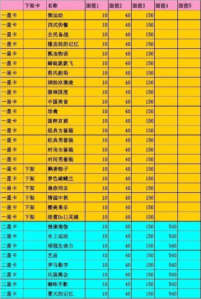 魔法卡片面值大全-卡牌面值解析与运用