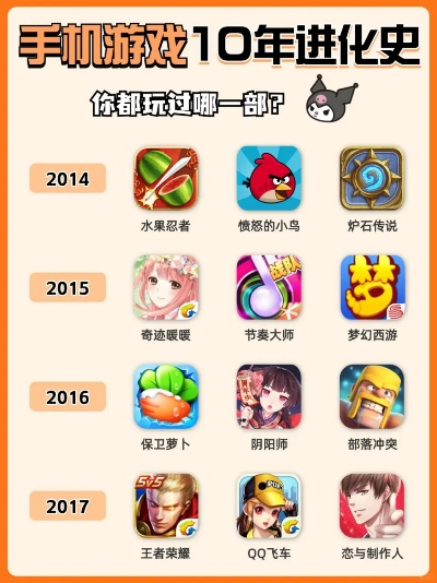 手机游戏进化史回顾攻略