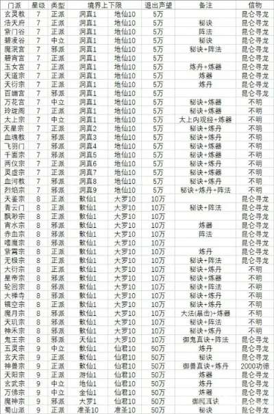 想不想修真境界划分介绍-修真境界划分解析