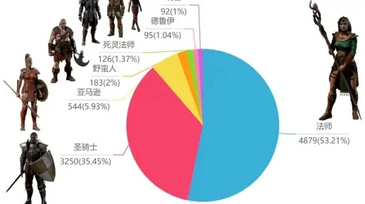 暗黑2哪个职业单机最强-暗黑2单机最强职业