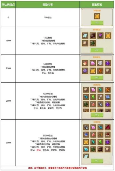 奶块附魔高级属性-奶块附魔高级属性详解