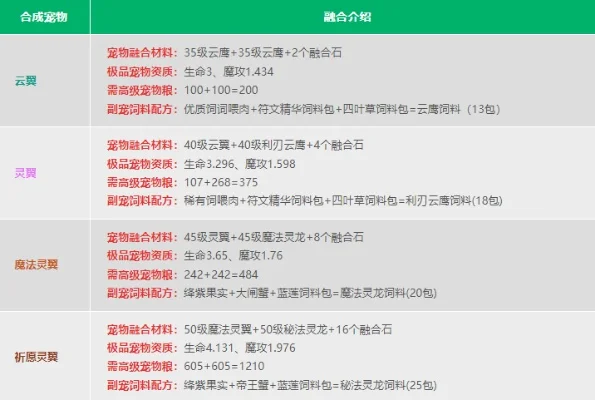 创造与魔法宠物融合石怎么获得具体介绍-创造魔法宠物融合石获取途径