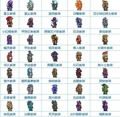 泰拉瑞亚战士套装该怎么按顺序穿？