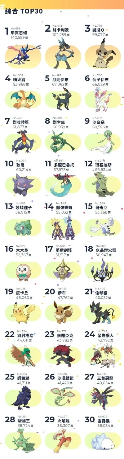 神奇宝贝准神兽排行