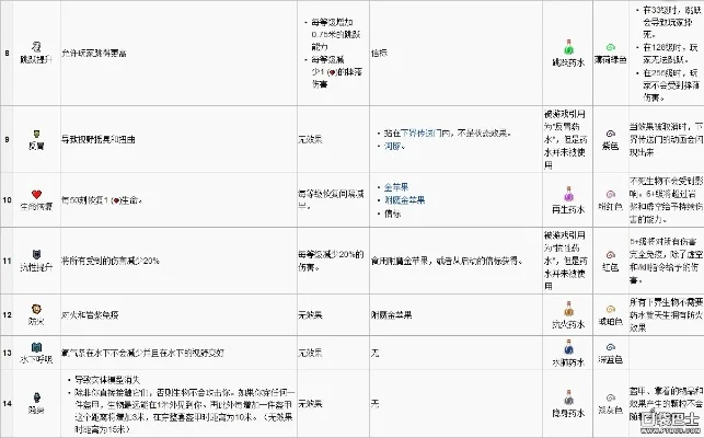 我的世界基岩版药水箭ID汇总-药水箭ID大全
