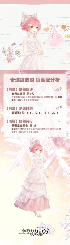 奇迹暖暖高分攻略组-奇迹暖暖高分搭配指南