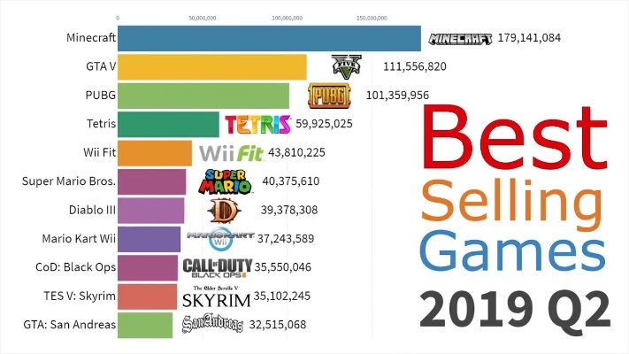 全球游戏销量排行榜pc