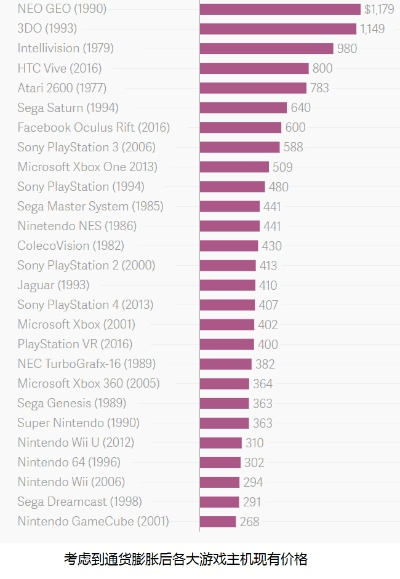 游戏主机历史销量排行榜,谁是最强王者,数据对比揭秘