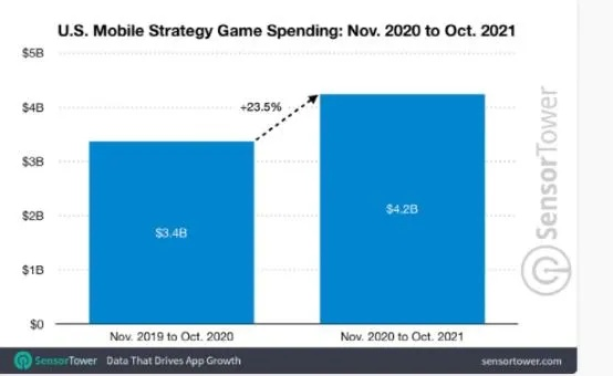 新手如何选？2025年最省钱的战略游戏APP避坑指南