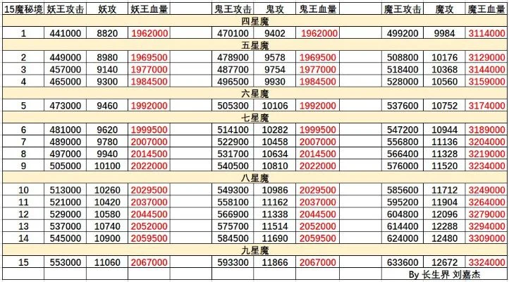 想不想修真大能遗府收益有什么-修真遗府收益高