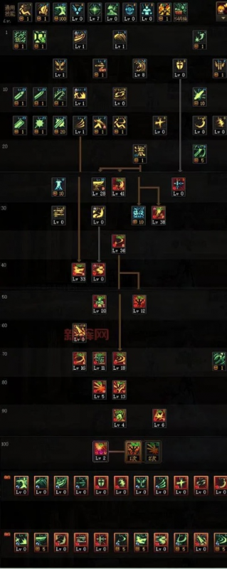 气功刷图加点最新