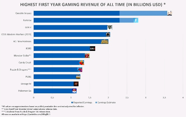 全球最牛游戏比赛到底有多强？
