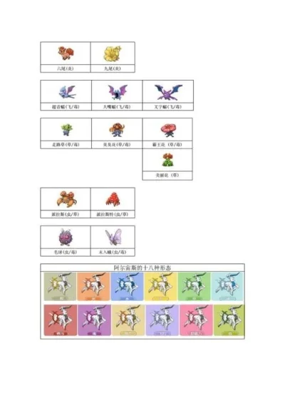 神奇宝贝xy图鉴-神奇宝贝图鉴指南
