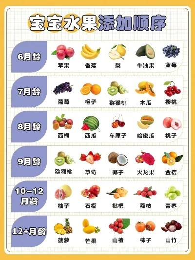 宝宝种水果费流量吗-宝宝种水果不费流量
