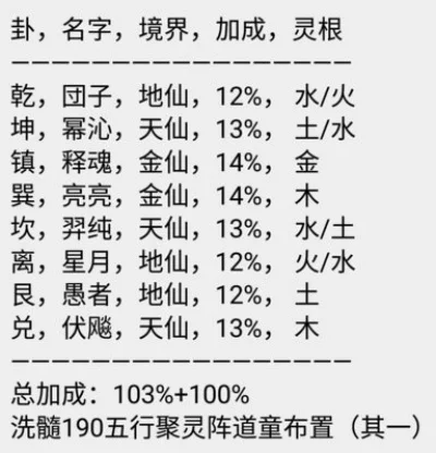想不想修真五行聚灵阵道童布阵攻略-道童五行阵布阵攻略