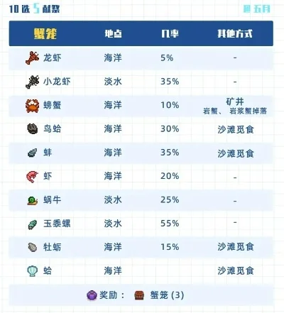星露谷物语鲶鱼在哪钓-星露谷鲶鱼钓法指南
