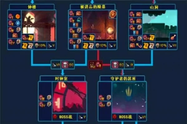 死亡细胞钟楼敲钟顺序-死亡细胞钟楼顺序