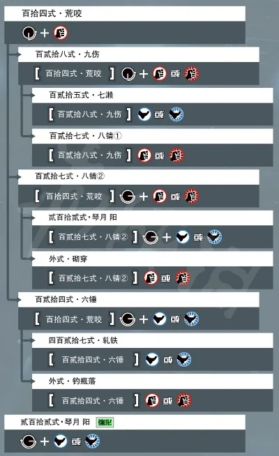 拳皇15草薙京出招表一览-草薙京出招表一览