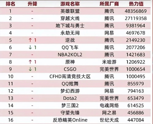 游戏厂家最火游戏排行榜
