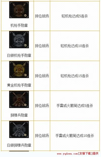 枪手勋章装备合成攻略