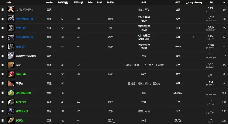 玛拉顿掉落大全-玛拉顿掉落指南