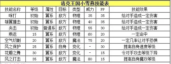 洛克王国性格表-性格影响宠物潜力