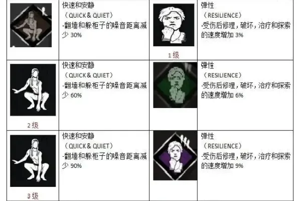 黎明杀机全角色技能一览-黎明杀机技能全览