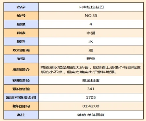 牧羊人之心卡库拉拉兹巴好感度礼物介绍-卡库拉拉兹巴礼物指南