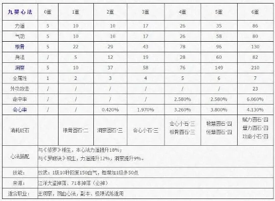天涯明月刀心法大全及搭配推荐-天涯明月刀心法搭配指南