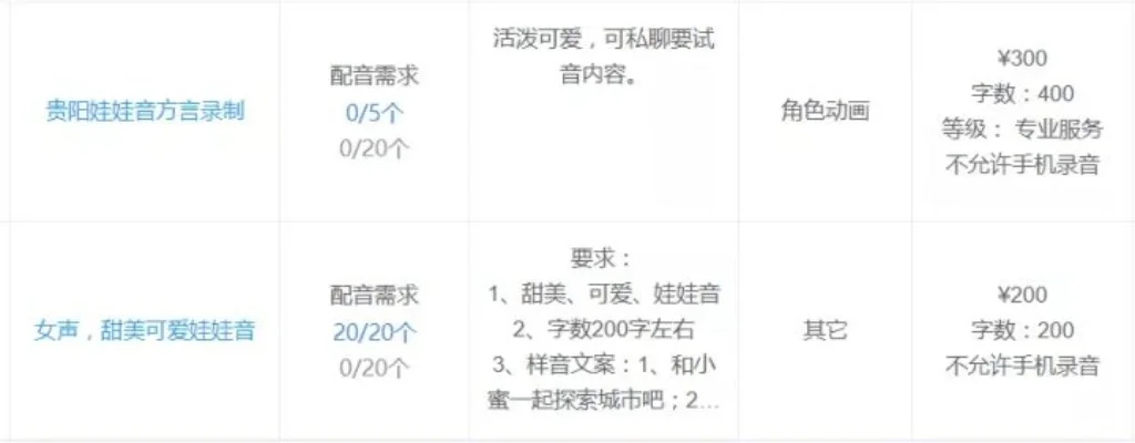 萝莉音是什么意思-萝莉音定义与特点