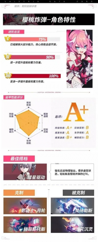 崩坏3樱桃炸弹阵容怎么搭配-崩坏3樱桃炸弹阵容搭配