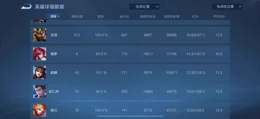 王者荣耀战绩查询网站