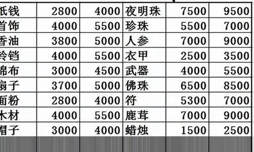 梦幻跑商商品价格表跑商价格表及路线推荐攻略-梦幻跑商攻略指南