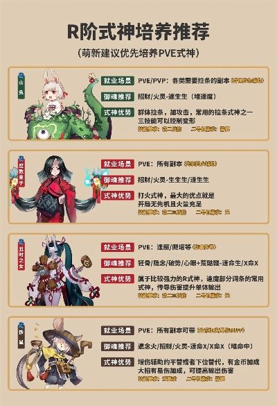 值得养的r式神排名