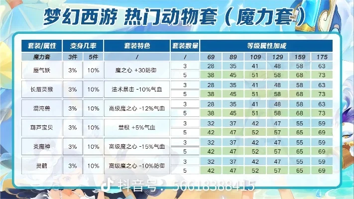 梦幻动物套加魔力排行-梦幻动物套魔力排行