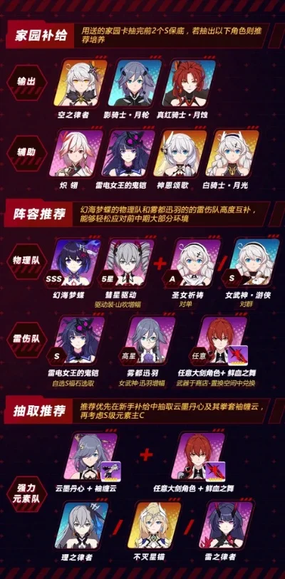 崩坏3什么角色值得培养-崩坏3角色培养指南