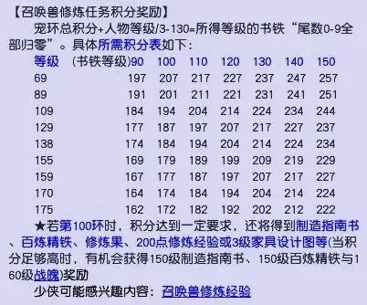 梦幻西游宠物修炼-梦幻西游宠物修炼指南