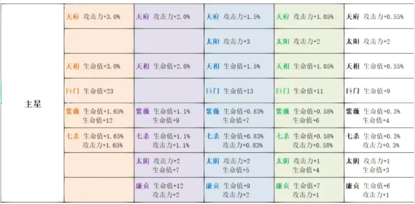 游戏王星级转换攻略表：从萌新到高手的必备指南