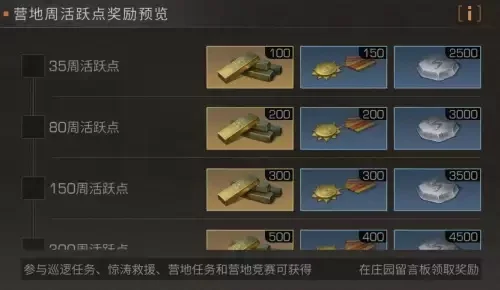 明日之后中怎么快速赚金条分享-明日之后快速赚金条