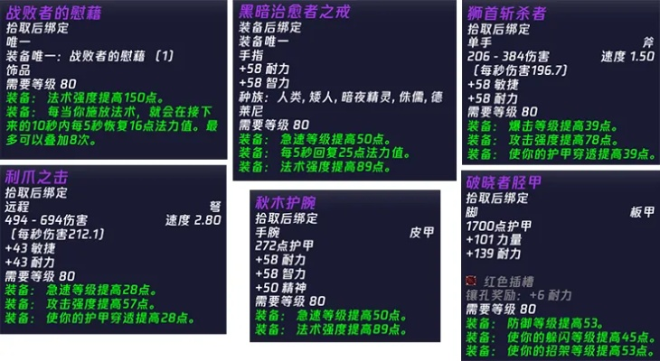 魔兽世界装备掉落到底有什么规律？