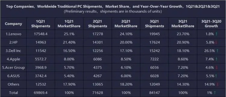 游戏本音质差怎么破？2025年十佳高保真机型省3000元避坑指南