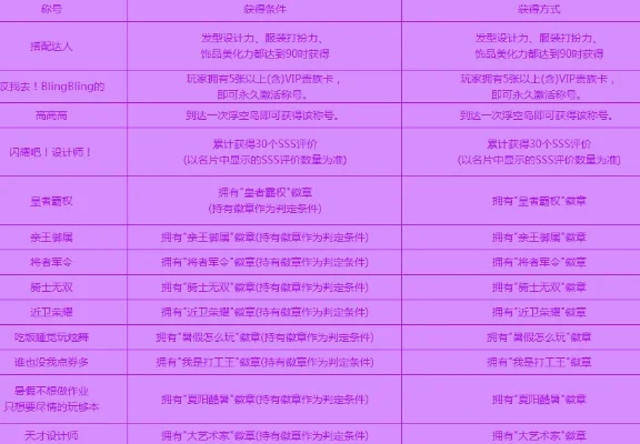 炫舞称号大全获取方法炫舞特殊称号怎么获取-炫舞称号获取方法大全