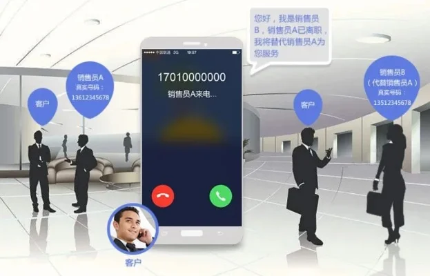 网络虚拟号码电话软件-虚拟号码保护游戏隐私