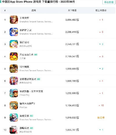 手游游戏top排行榜：那些让我们熬夜又充钱的家伙们