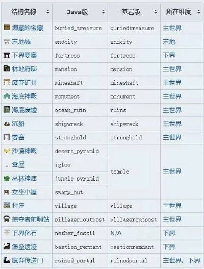 我的世界指令工具不掉落分享-我的世界指令防掉落技巧