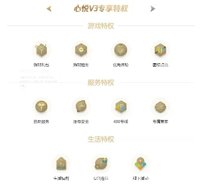 心悦会员等级查询-心悦会员等级查询指南
