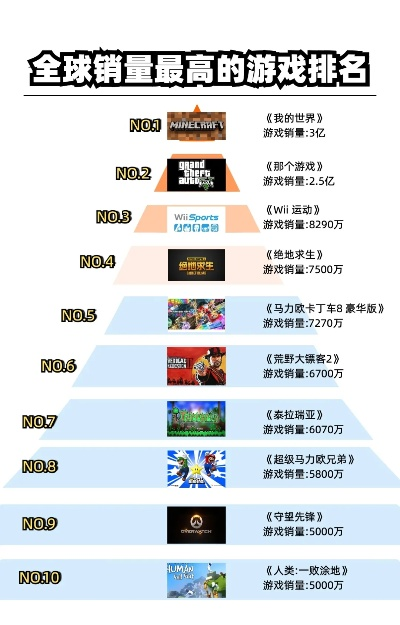 全球十大游戏排行榜权威解析,揭秘2025年最受欢迎游戏