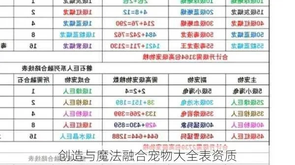 创造与魔法宠物资质表-创造魔法宠物资质解析