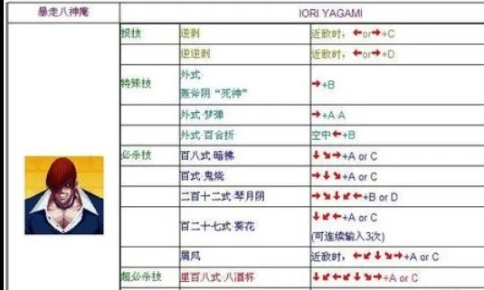 拳皇97连招摇杆