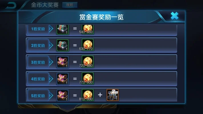 王者荣耀赏金赛怎么玩王者荣耀赏金赛获胜攻略